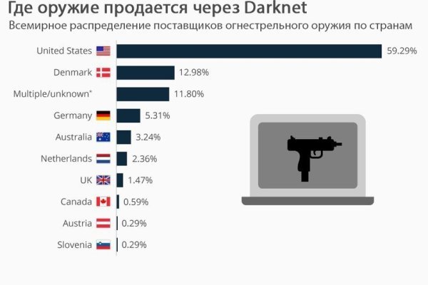 Купить мефедрон