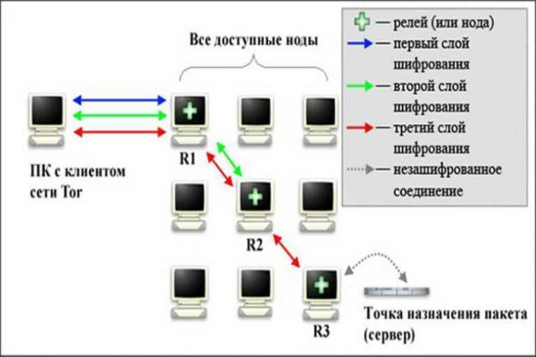 Kraken регистрация