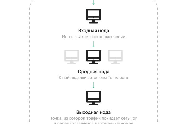 Как разбанить блэкспрут