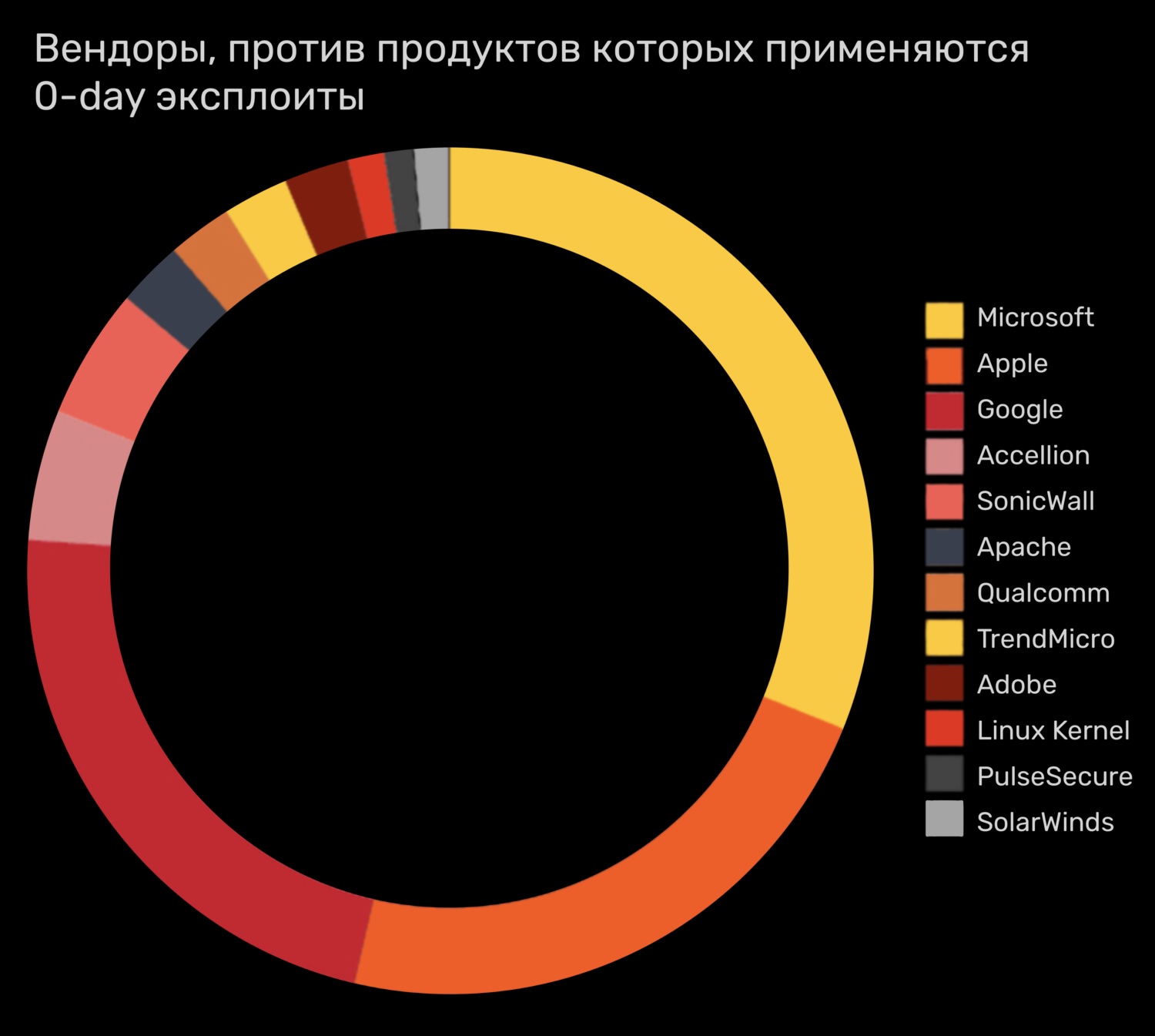 Mega sb зеркало рабочее и актуальное