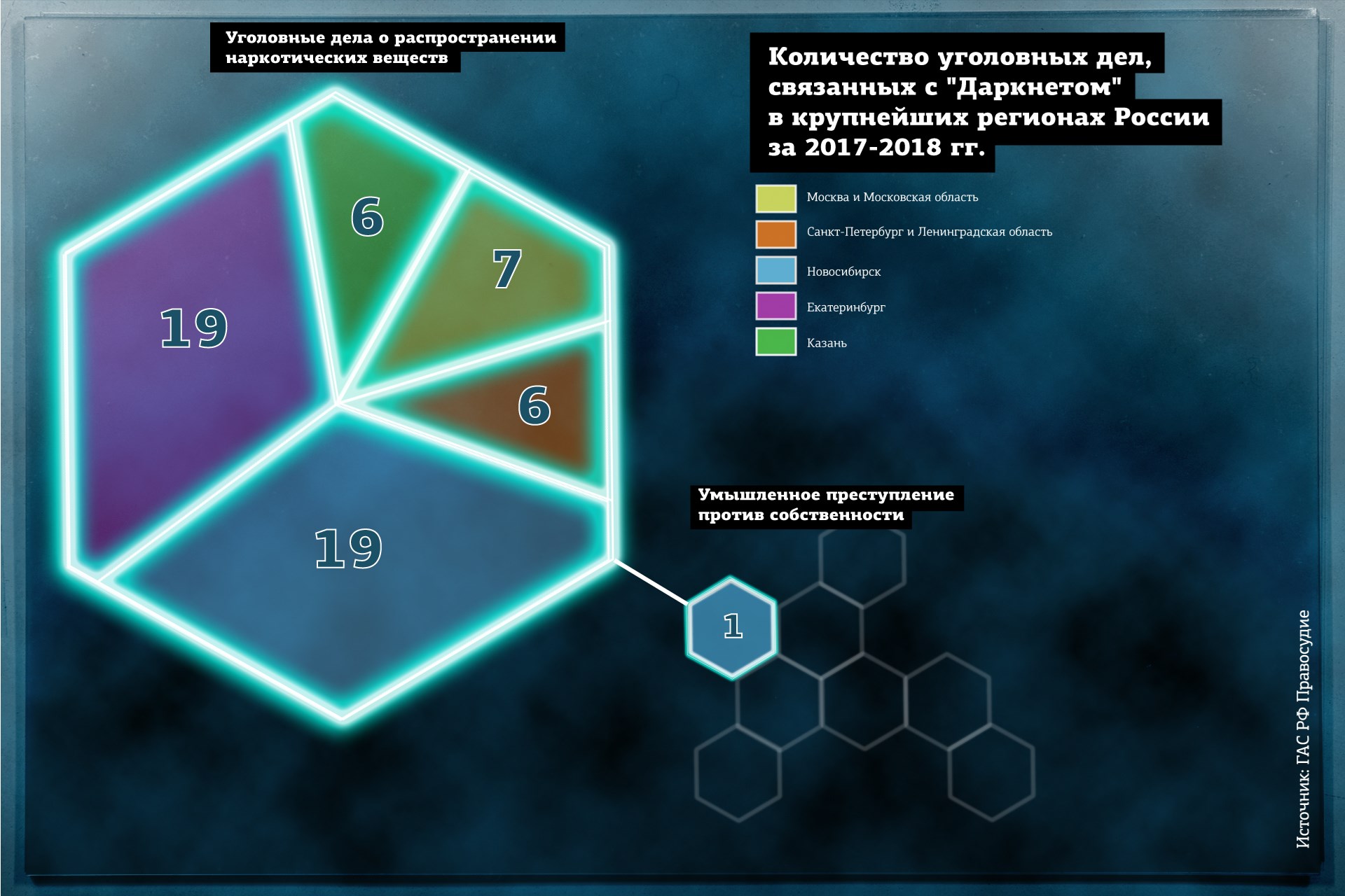 Tor магазин mega